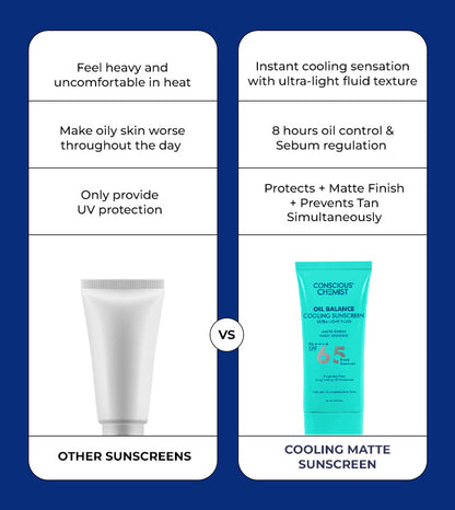 Cooling Fluid Sunscreen | SPF 65 PA++++ | 8 Hour Oil Control | SS