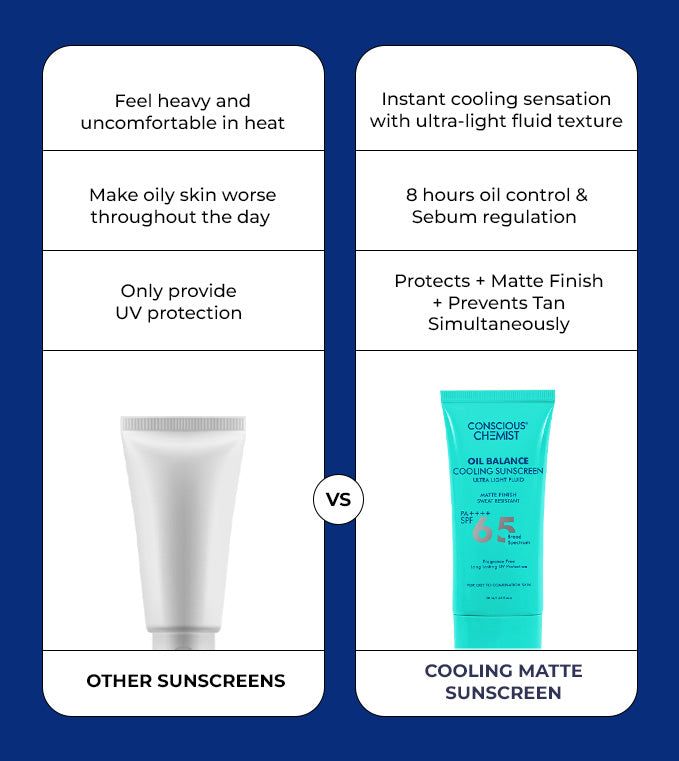 Cooling Fluid Sunscreen | SPF 65 PA++++ | 8 Hour Oil Control | SS