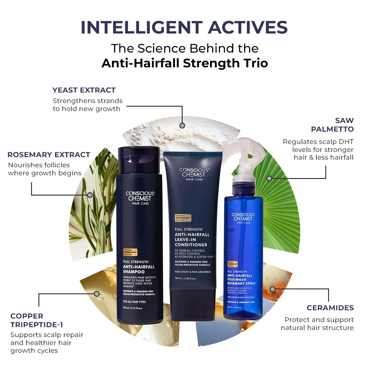 Anti Hairfall Strength Trio | Shampoo + Conditioner + Spray | Reduces Breakage & Hairfall