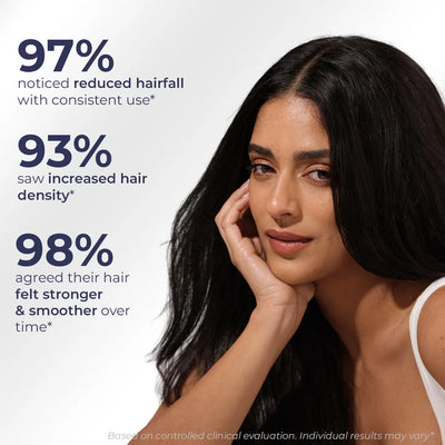 Advanced Hair Regrowth Kit | Boosts Hair Density & Repairs Roots