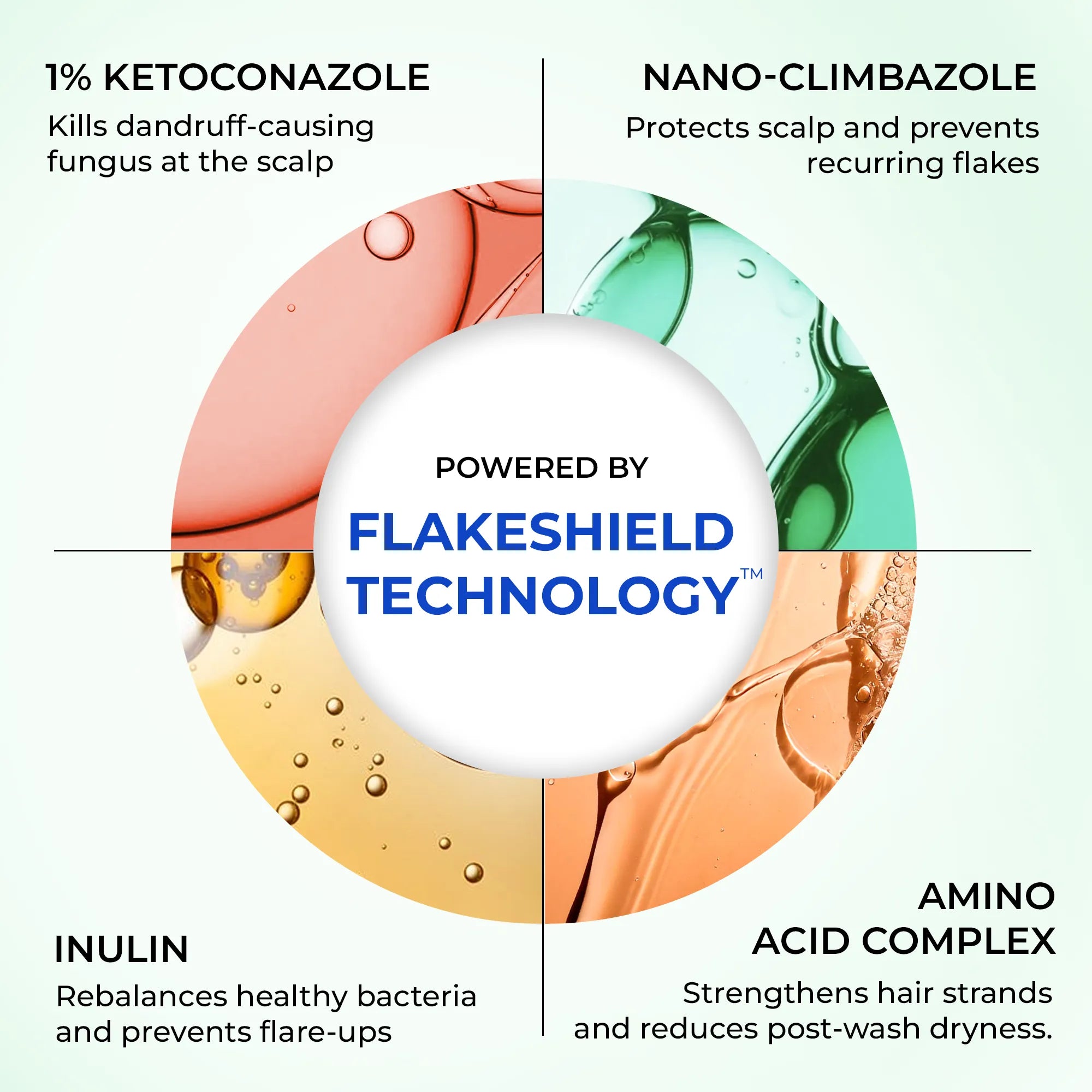 Anti-Dandruff Ultra Hydrating Conditioner
