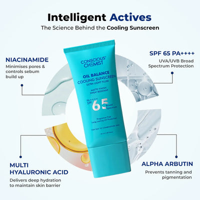 Cooling Fluid Sunscreen | SPF 65 PA++++ | 8 Hour Oil Control | Super Sale