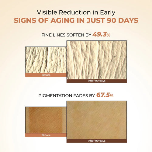 Defender Multi Peptide Retinol Night Anti Ageing Cream | 50 gms | Flash Sale