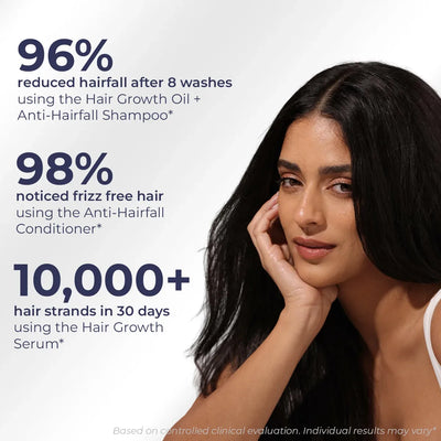 Active Hair Regrowth Kit | Supports Regrowth & Controls Hair Fall | Combo