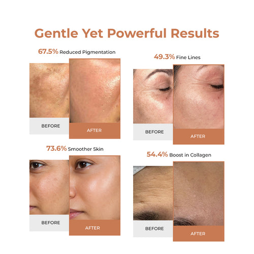 Defender Multi Peptide Retinol Night Anti Ageing Cream | Flash Sale