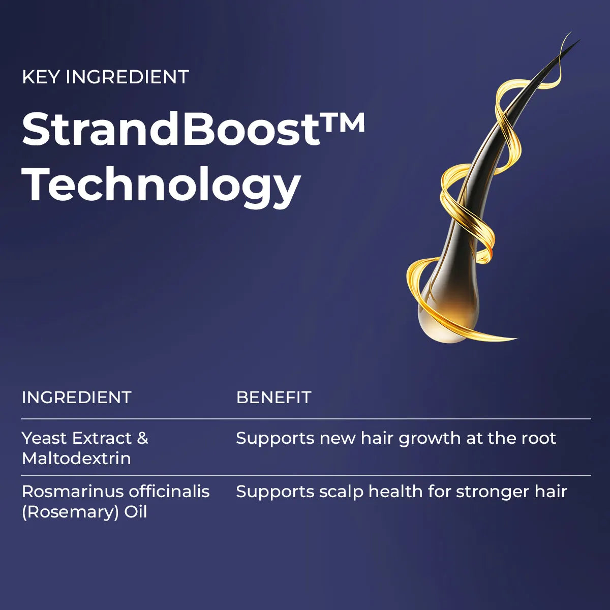 Hair Growth Duo | Shampoo & Serum | Reduces Hairfall & Supports New Hair Growth