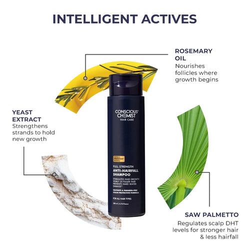 Anti-Hairfall Shampoo | Flash Sale