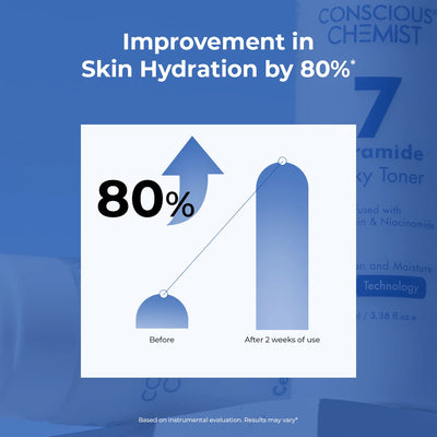 7 Ceramides Milky Toner Spray