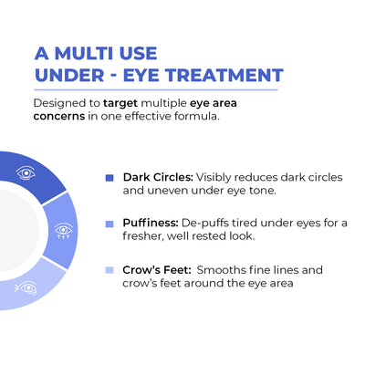 Retinol Peptide Eye Treatment Serum