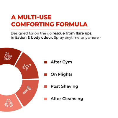 HOCL Daily Spray | Fights Body Odour, Acne & Irritation