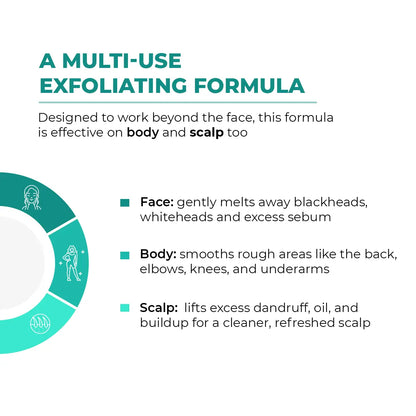 Blackhead Melting Water