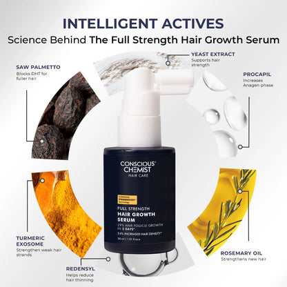 Hair Growth Serum | 30 ml