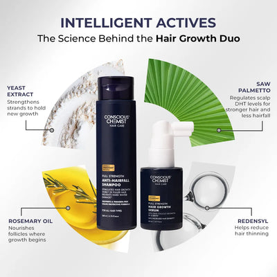 Hair Growth Duo | Shampoo & Serum | Reduces Hairfall & Supports New Hair Growth | combo