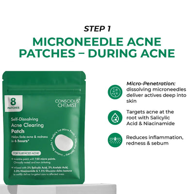 Acne Care Duo | Spot Corrector Gel + Microneedle Patches for Fast Healing & Scar-Free Skin