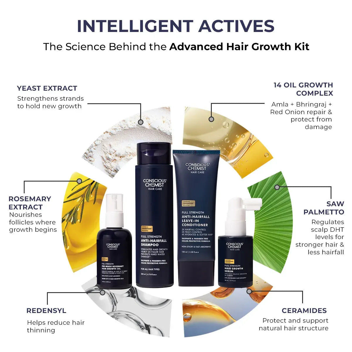 Essential Hair Growth Kit | Oil + Shampoo + Conditioner + Serum | Reduces Hairfall & Supports Healthy Growth