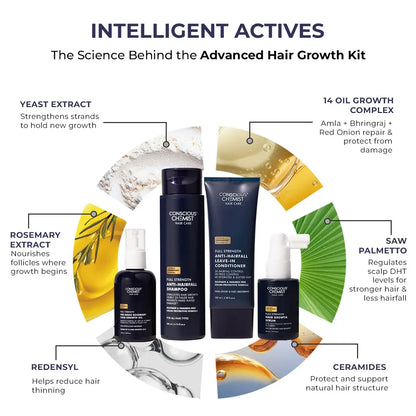 Essential Hair Growth Kit | Oil + Shampoo + Conditioner + Serum | Reduces Hairfall & Supports Healthy Growth