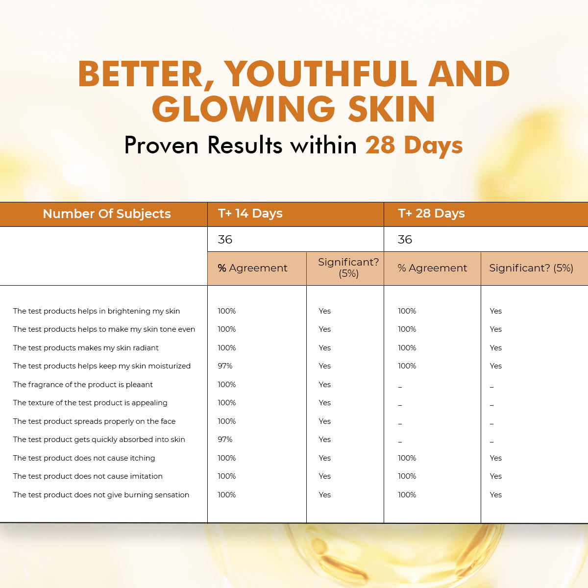 10% Vitamin C Serum | Radiance Booster | 30 ml