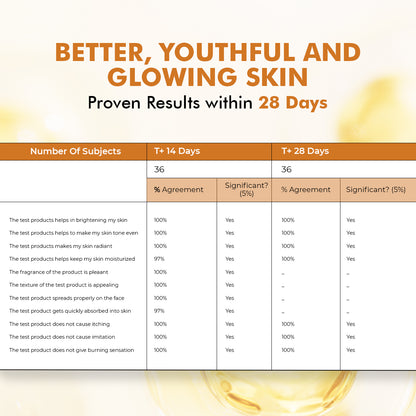 10% Vitamin C Serum | Radiance Booster | 30 ml