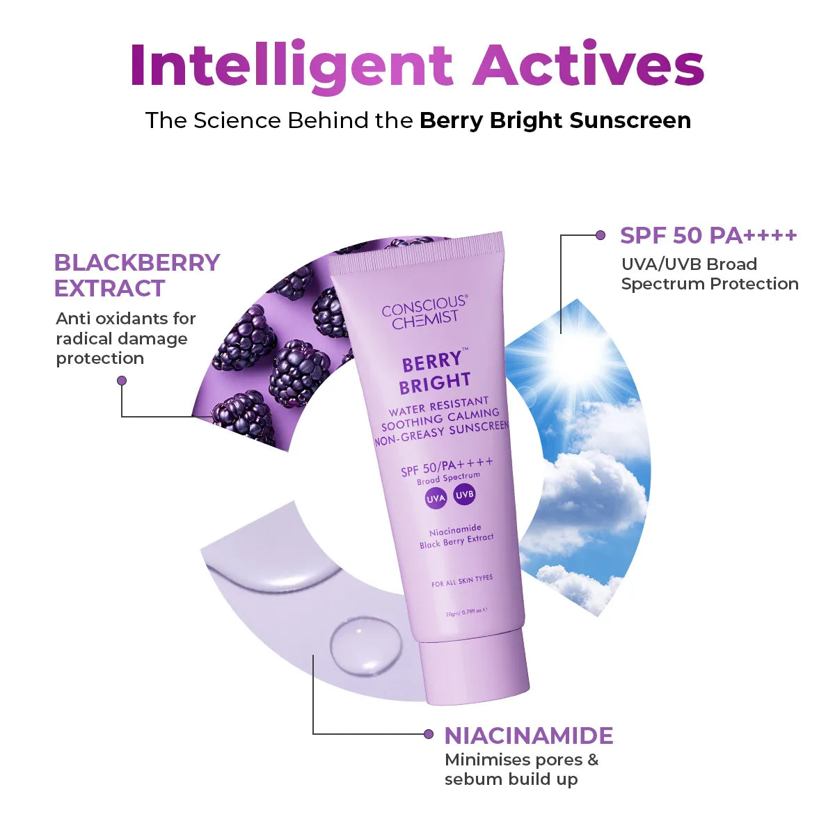 Berry Bright Sunscreen Mini | Pack of Two | 2x20 Gms