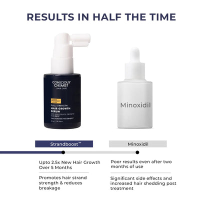 Hair Growth Serum | Super Saver Sale