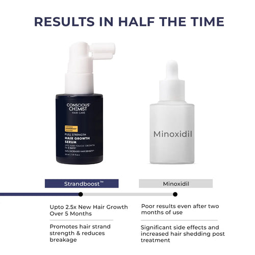 Hair Growth Serum