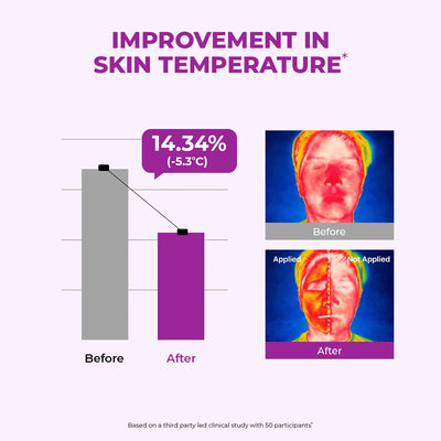 Berry Bright Niacinamide Face Mask