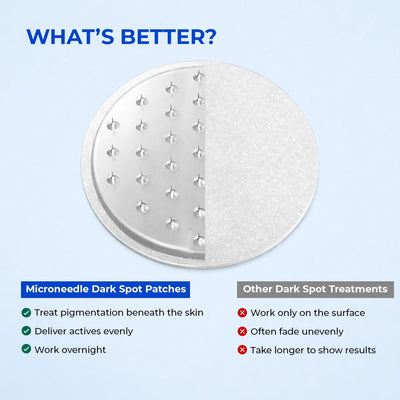 Microneedle Patch For Dark Spot Removal | 4 Patches | Super Saver Sale