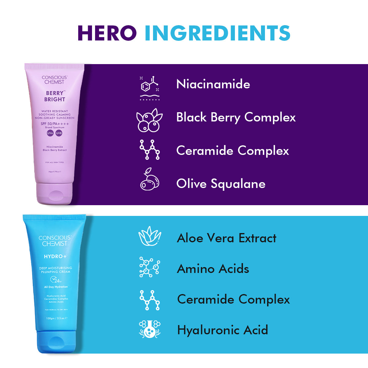 Hydro Shield Duo | Ceramide & Niacinamide