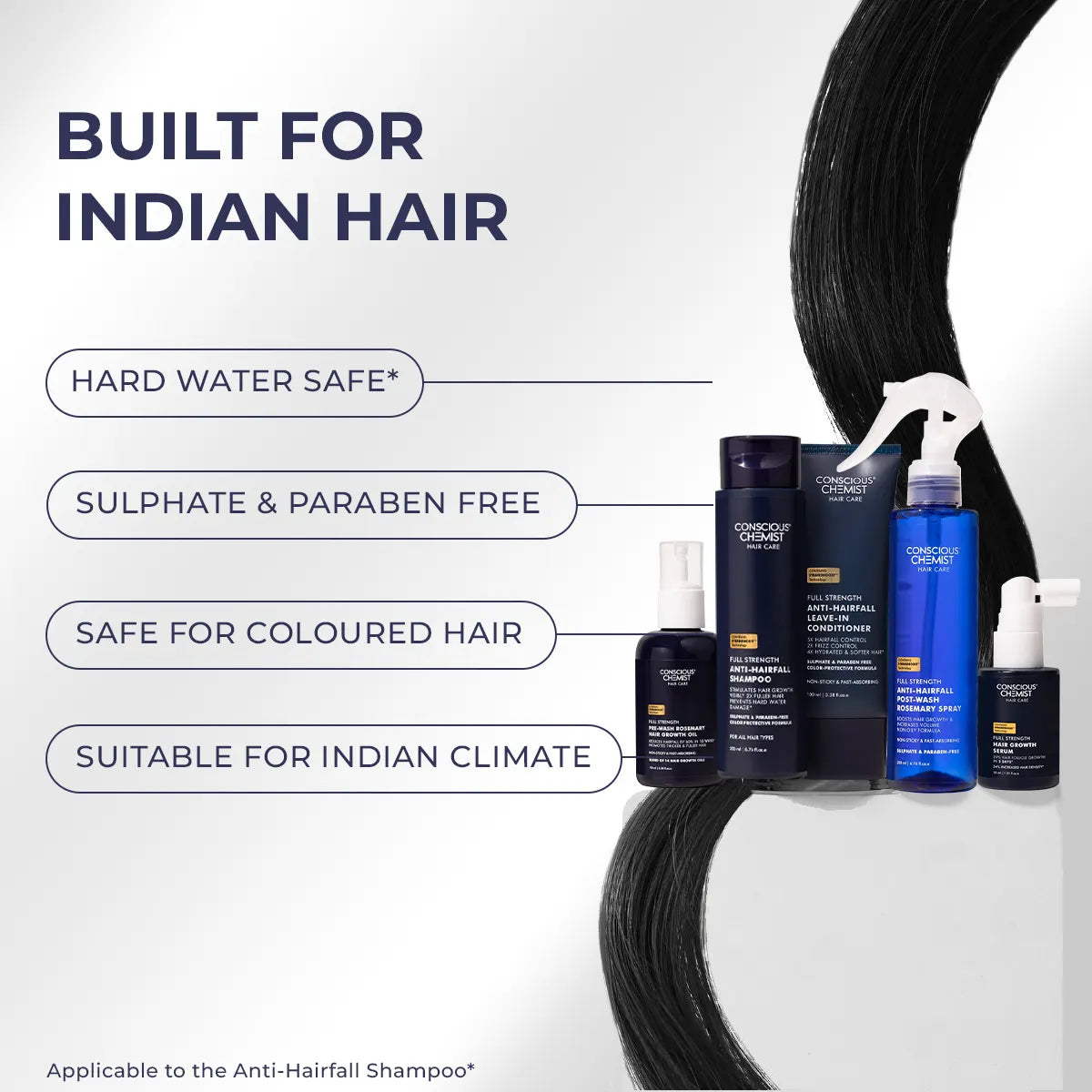 Advanced Hair Growth Kit | Oil + Shampoo + Conditioner + Spray + Serum | Reduces Hairfall & Boosts Hair Density