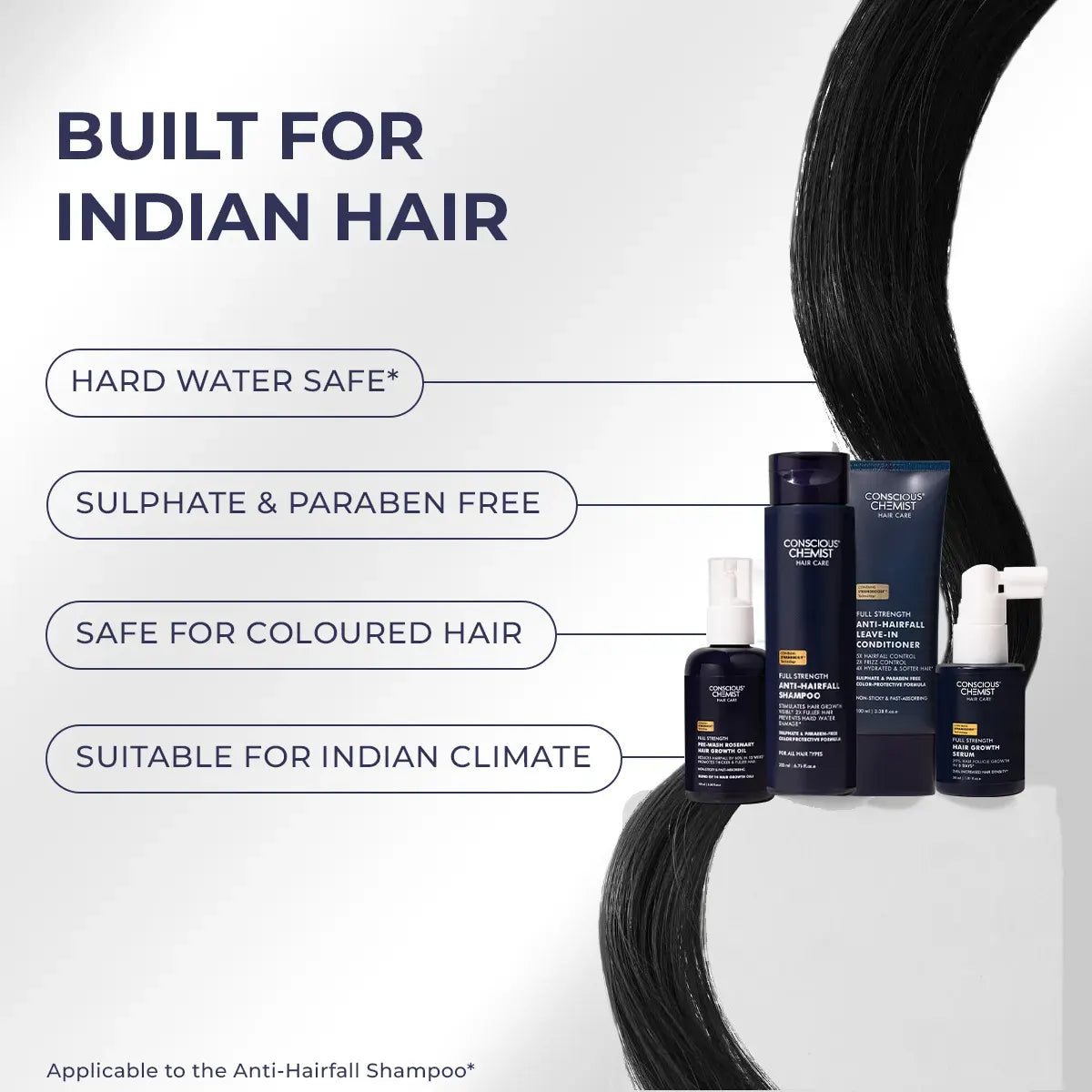 Essential Hair Growth Kit | Oil + Shampoo + Conditioner + Serum | Reduces Hairfall & Supports Healthy Growth