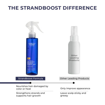 Anti-Hairfall Spray  | Super Saver Sale