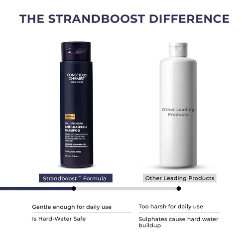 Anti-Hairfall Shampoo | Flash Sale