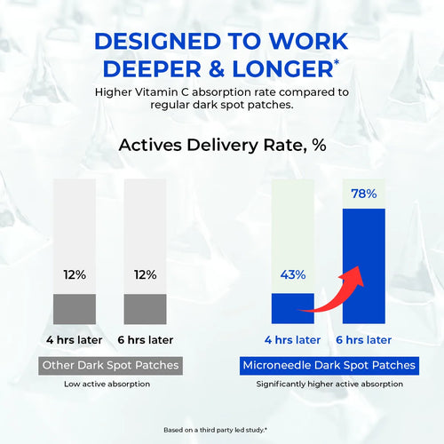 Microneedle Patch For Dark Spot Removal | 4 Patches | Flash Sale