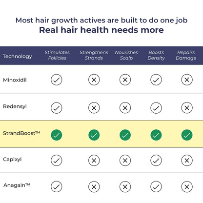 Hair Growth Serum | 30 ml