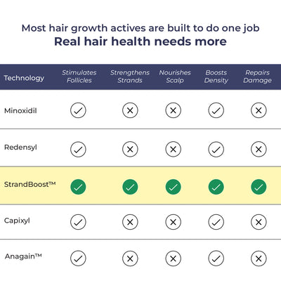 Anti-Hairfall Spray | Pre-Access