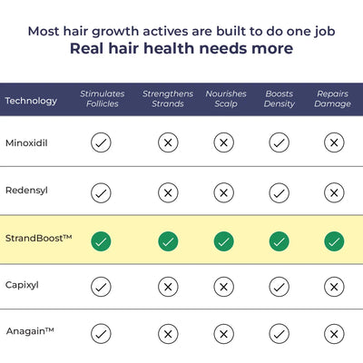 Anti-Hairfall Strength Duo | Shampoo & Conditioner | Reduces Hairfall & Frizz | shop all
