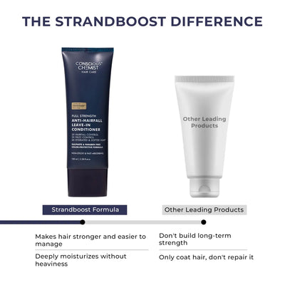 Anti-Hairfall Leave-In Conditioner | Frizz Control