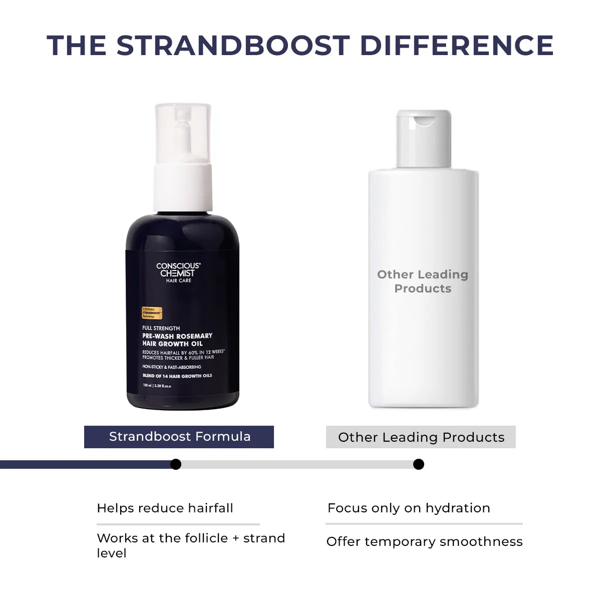 Rosemary Hair Growth Oil