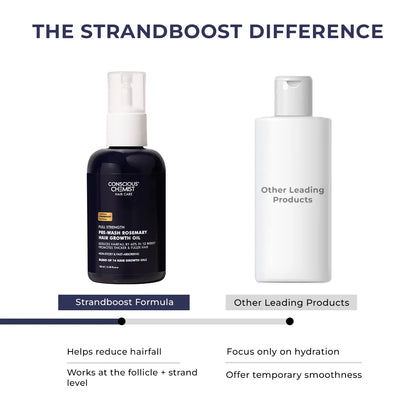 Rosemary Hair Growth Oil