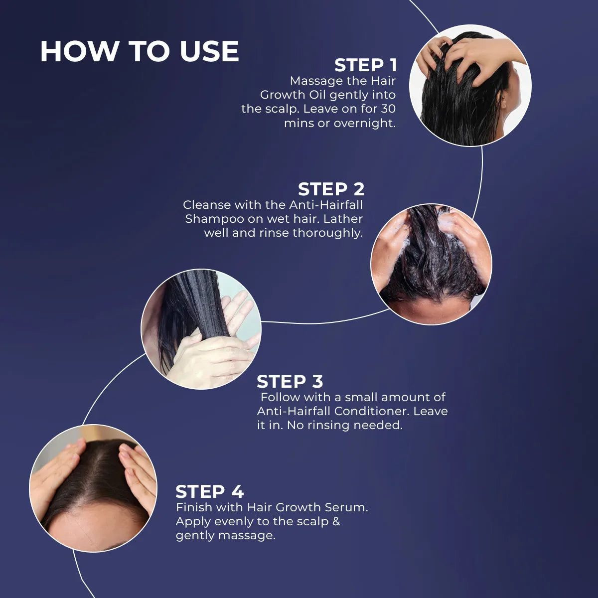 Essential Hair Growth Kit | Oil + Shampoo + Conditioner + Serum | Reduces Hairfall & Supports Healthy Growth