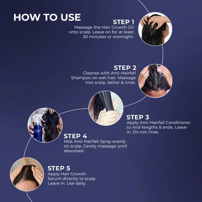 Advanced Hair Growth Kit | Oil + Shampoo + Conditioner + Spray + Serum | Reduces Hairfall & Boosts Hair Density
