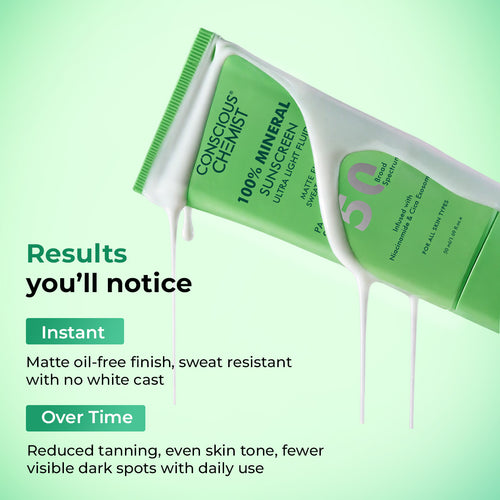 100% Mineral Sunscreen SPF 50 PA++++ | Flash Sale