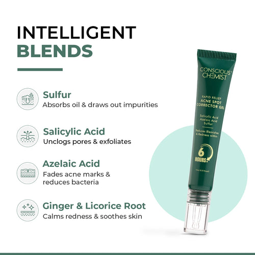 Acne Spot Corrector Gel | 15 ml | Flash Sale