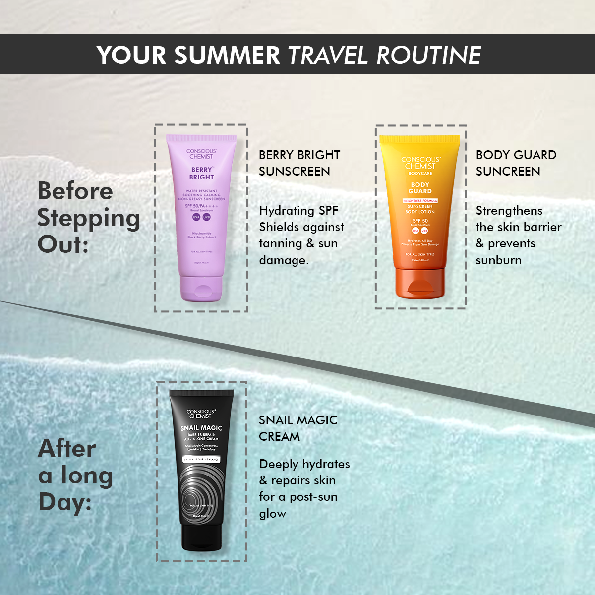 Summer Travel Kit | Niacinamide, Snail Mucin, Ceramide