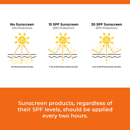 Multi-Vitamin C Moisturizer + SPF30 PA++ | Brightening Cream