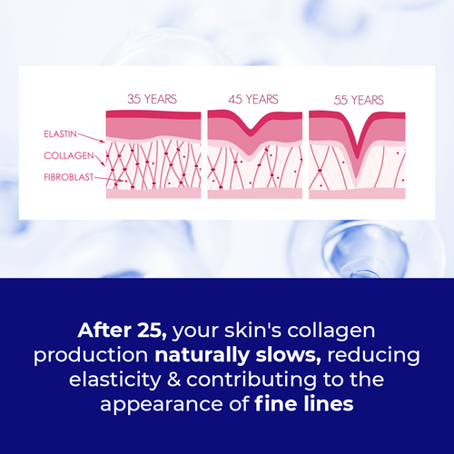 Defender Anti-Ageing Retinol Night Serum | 30 ml | Flash Sale