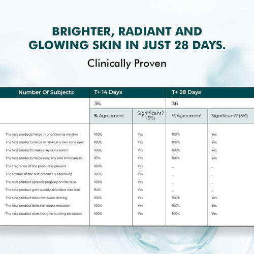 Trubiom Dark Spot Corrector Gel Cream | 50 gms | Flash Sale