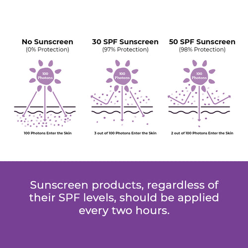 Berry Bright Sunscreen | SPF50 PA ++++ | 50 Gm | Flash Sale