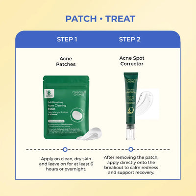 Acne Rescue Duo | Microneedle Acne Patch & Acne Spot Corrector Gel | flat 50
