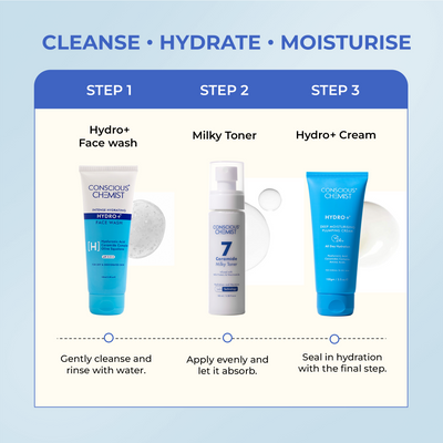 Dry Skin Hydration Trio | Hydrating Face Wash, Toner and Moisturizer | flat 50
